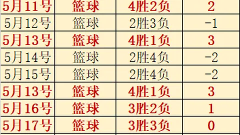 推荐 波黑对决北马其顿：周五008赛事前瞻指南